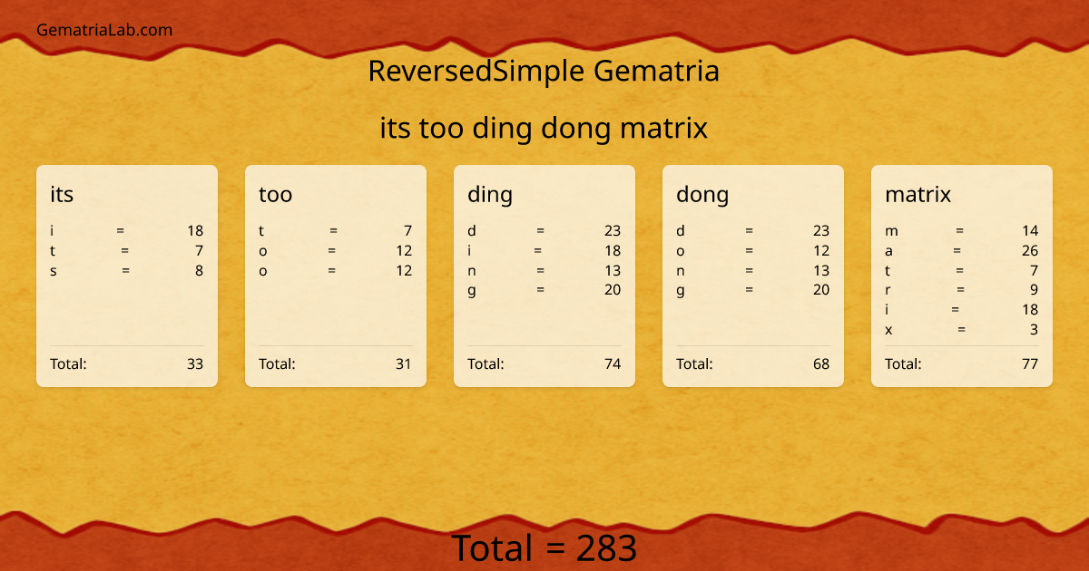 its too ding dong matrix in reversedSimple Gematria